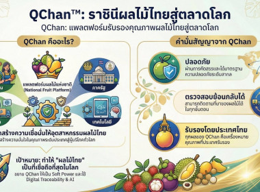ประชุมหารือกับผู้แทนภาคเกษตรกร ... พารามิเตอร์รูปภาพ 3