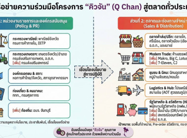 ประชุมหารือกับผู้แทนภาคเกษตรกร ... พารามิเตอร์รูปภาพ 2