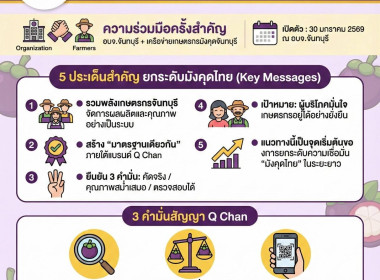 ประชุมหารือกับผู้แทนภาคเกษตรกร ... พารามิเตอร์รูปภาพ 1
