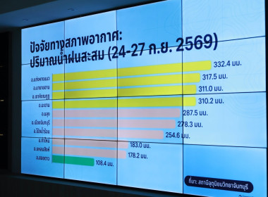 ประชุมคณะกรมการจังหวัด หัวหน้าส่วนราชการฯ พารามิเตอร์รูปภาพ 1